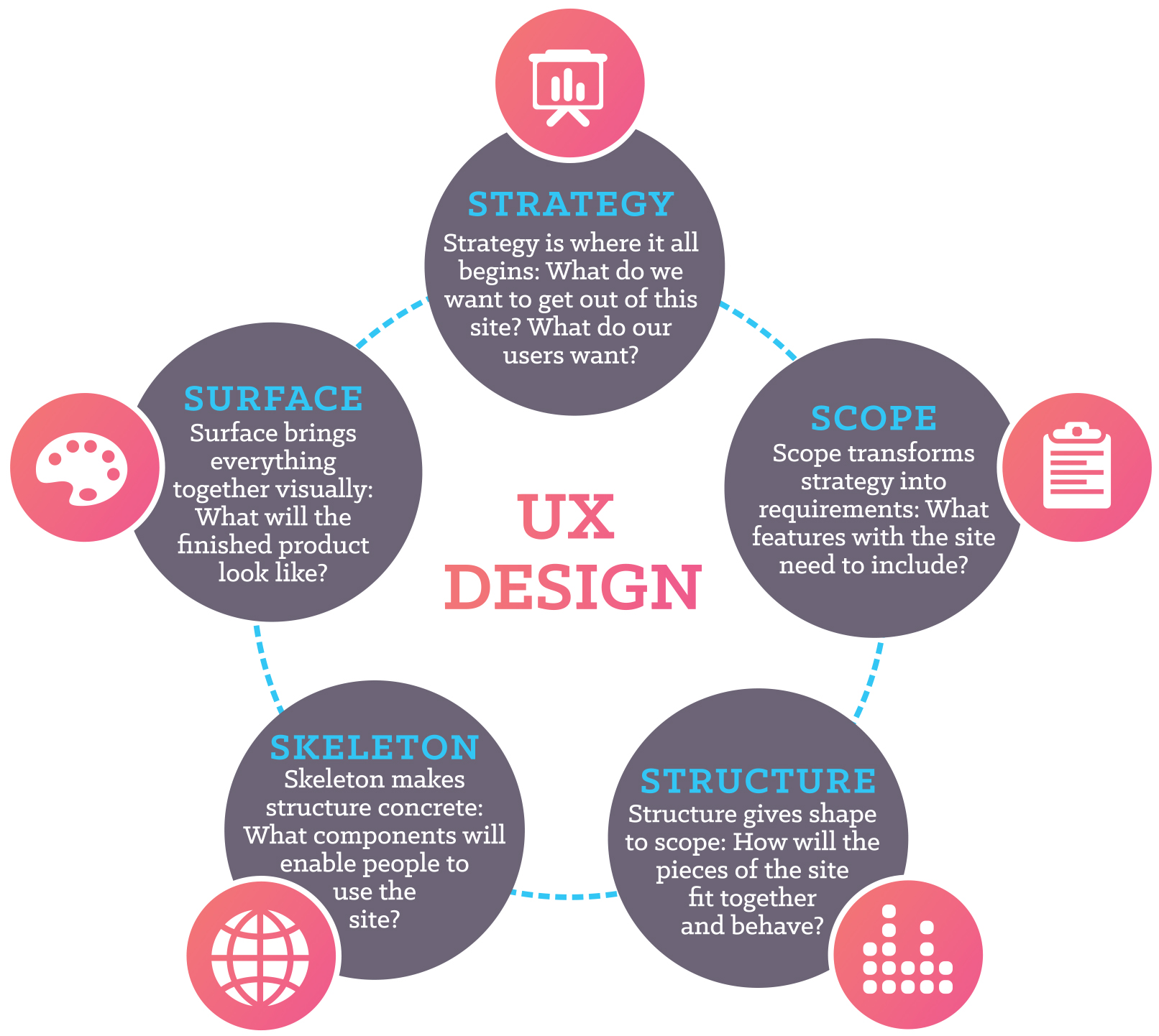 user experience elements