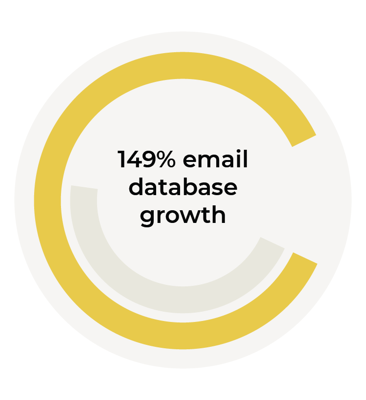 149% email database growth graphic